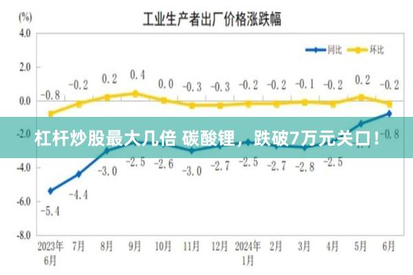 杠杆炒股最大几倍 碳酸锂，跌破7万元关口！